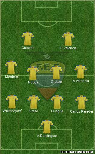 Ecuador Formation 2014