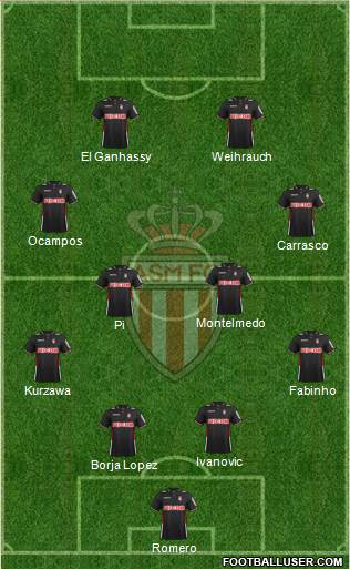 AS Monaco FC Formation 2014