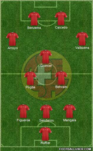 Switzerland Formation 2014