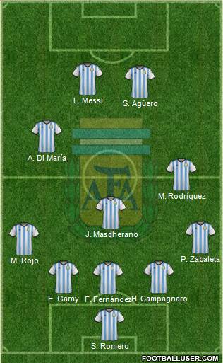 Argentina Formation 2014