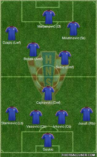 Croatia Formation 2014