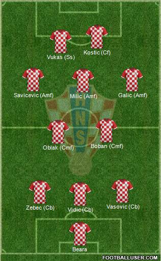 Croatia Formation 2014