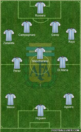 Argentina Formation 2014