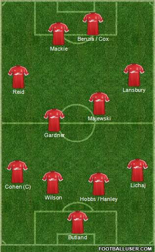 Nottingham Forest Formation 2014