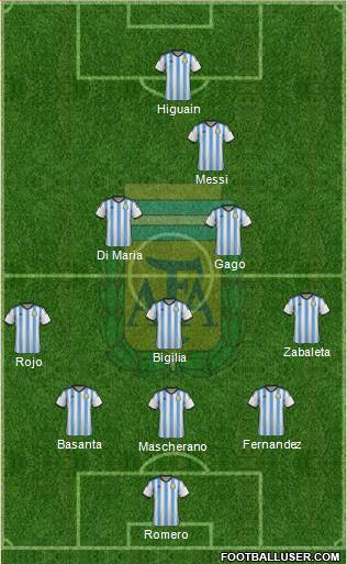 Argentina Formation 2014