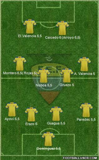 Ecuador Formation 2014