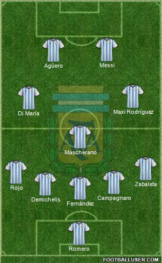 Argentina Formation 2014