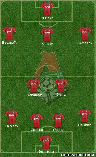 Lokomotiv Moscow Formation 2014