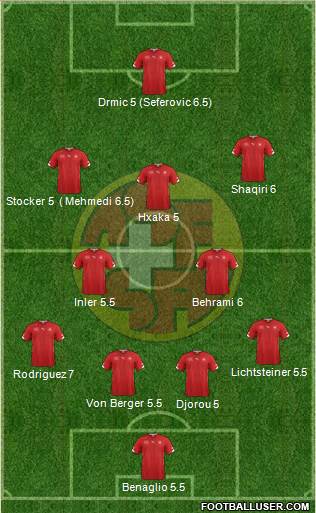 Switzerland Formation 2014