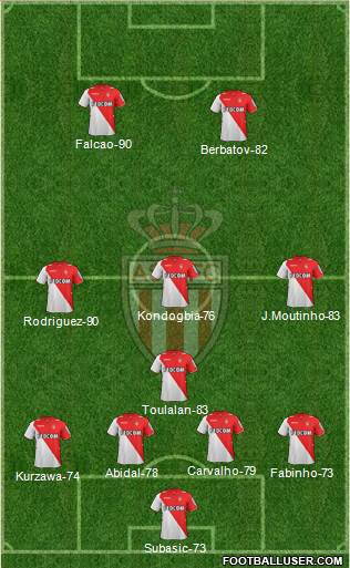 AS Monaco FC Formation 2014