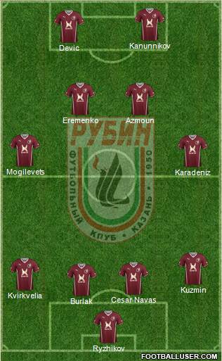 Rubin Kazan Formation 2014