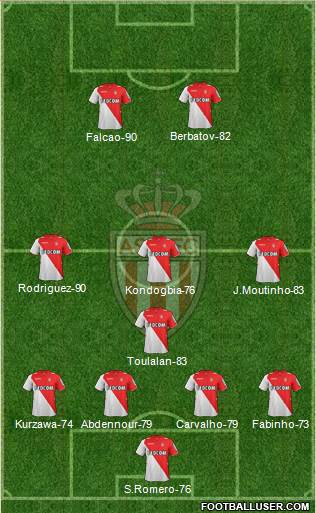 AS Monaco FC Formation 2014