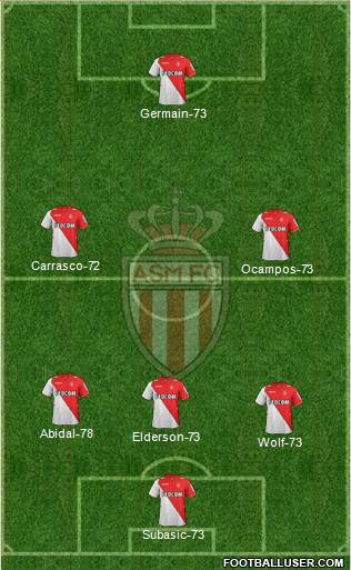 AS Monaco FC Formation 2014