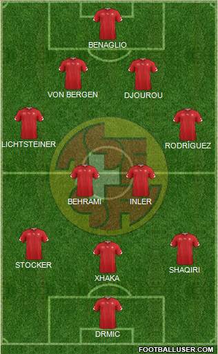 Switzerland Formation 2014