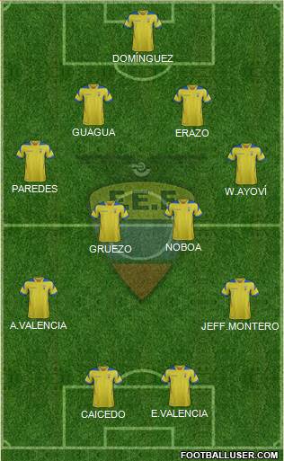 Ecuador Formation 2014