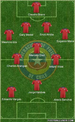 Chile Formation 2014