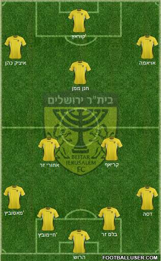 Beitar Jerusalem Formation 2014