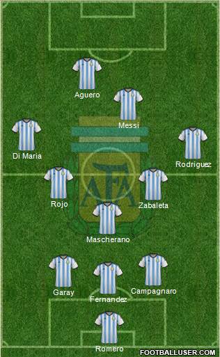 Argentina Formation 2014