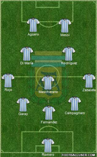 Argentina Formation 2014