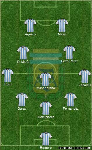 Argentina Formation 2014