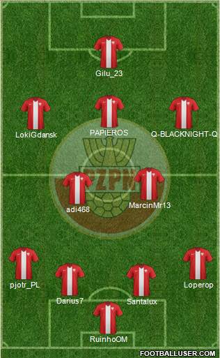 Poland Formation 2014