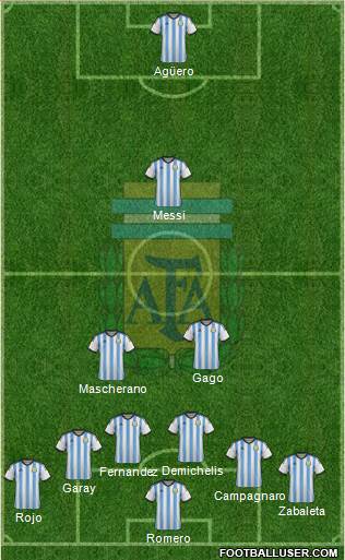 Argentina Formation 2014