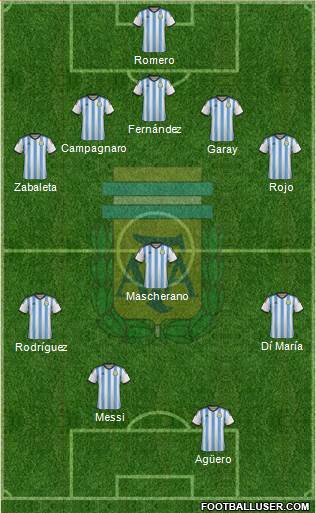 Argentina Formation 2014