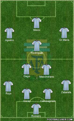 Argentina Formation 2014