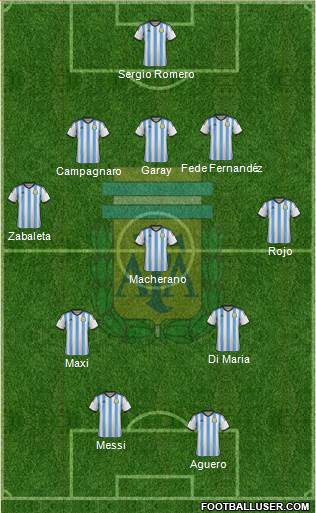 Argentina Formation 2014