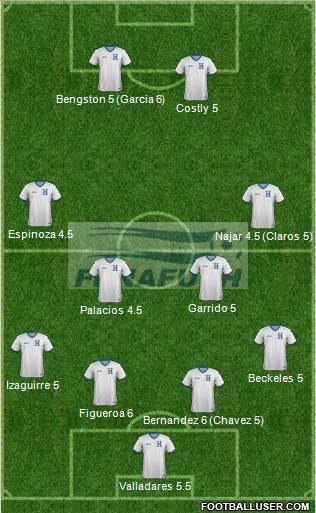 Honduras Formation 2014