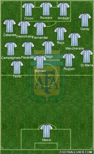 Argentina Formation 2014