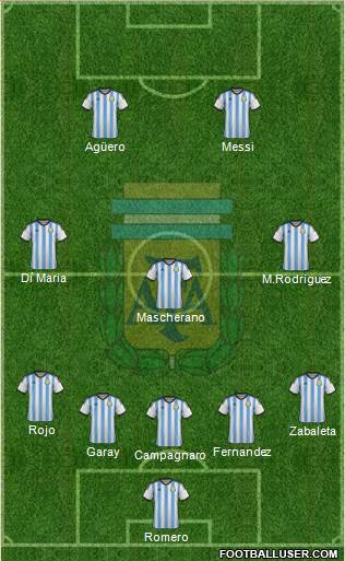 Argentina Formation 2014