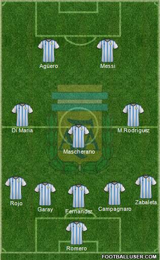 Argentina Formation 2014