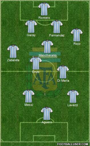 Argentina Formation 2014