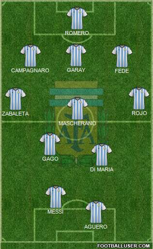 Argentina Formation 2014