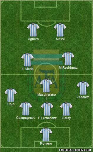 Argentina Formation 2014