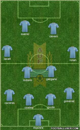 Uruguay Formation 2014