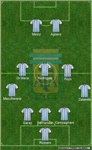 Argentina Formation 2014