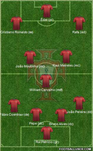 Portugal Formation 2014