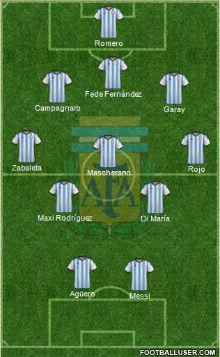 Argentina Formation 2014