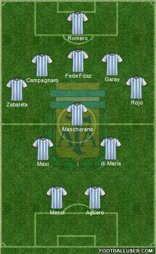 Argentina Formation 2014