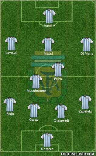 Argentina Formation 2014