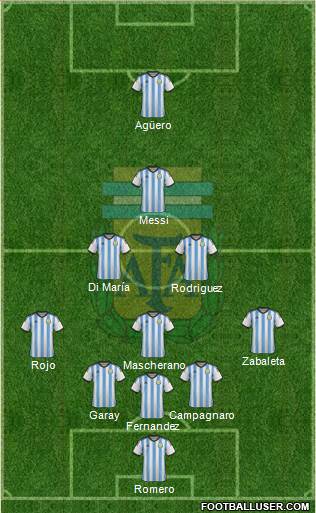 Argentina Formation 2014