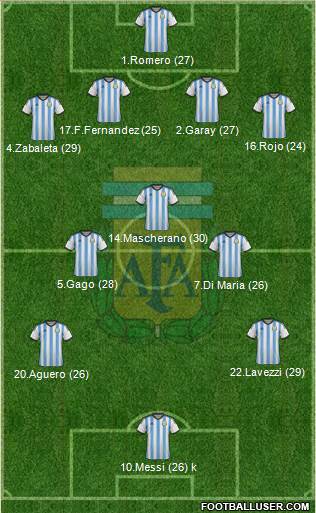 Argentina Formation 2014