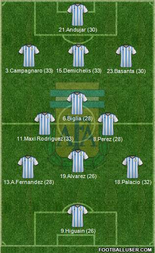 Argentina Formation 2014