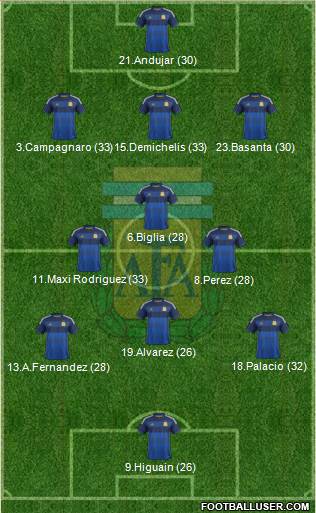 Argentina Formation 2014