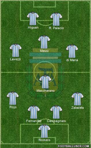 Argentina Formation 2014