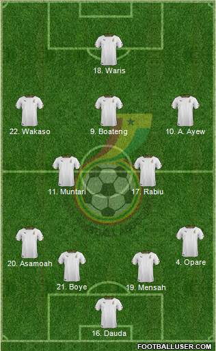 Ghana Formation 2014