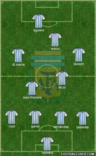 Argentina Formation 2014