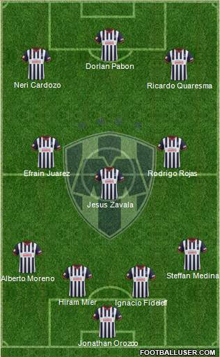 Club de Fútbol Monterrey Formation 2014